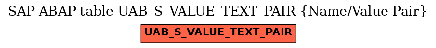 E-R Diagram for table UAB_S_VALUE_TEXT_PAIR (Name/Value Pair)