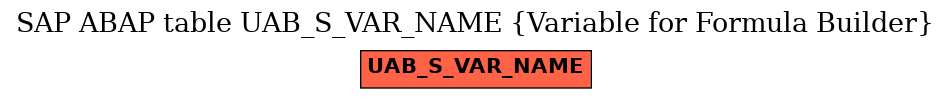 E-R Diagram for table UAB_S_VAR_NAME (Variable for Formula Builder)