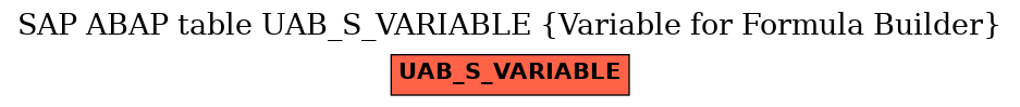 E-R Diagram for table UAB_S_VARIABLE (Variable for Formula Builder)