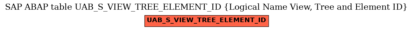 E-R Diagram for table UAB_S_VIEW_TREE_ELEMENT_ID (Logical Name View, Tree and Element ID)