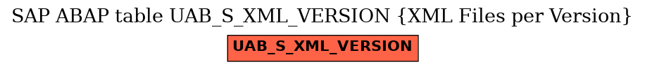 E-R Diagram for table UAB_S_XML_VERSION (XML Files per Version)