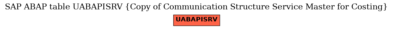 E-R Diagram for table UABAPISRV (Copy of Communication Structure Service Master for Costing)