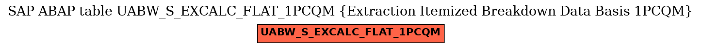 E-R Diagram for table UABW_S_EXCALC_FLAT_1PCQM (Extraction Itemized Breakdown Data Basis 1PCQM)