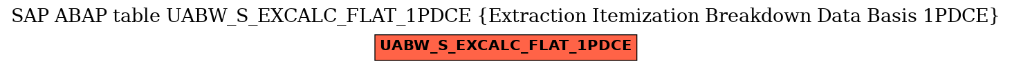 E-R Diagram for table UABW_S_EXCALC_FLAT_1PDCE (Extraction Itemization Breakdown Data Basis 1PDCE)