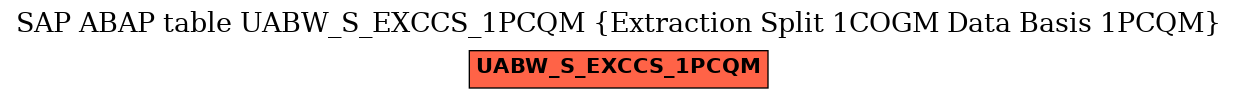 E-R Diagram for table UABW_S_EXCCS_1PCQM (Extraction Split 1COGM Data Basis 1PCQM)