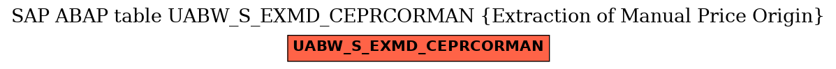 E-R Diagram for table UABW_S_EXMD_CEPRCORMAN (Extraction of Manual Price Origin)