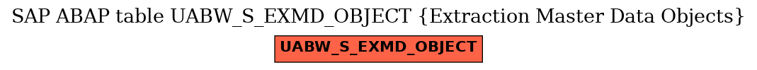 E-R Diagram for table UABW_S_EXMD_OBJECT (Extraction Master Data Objects)