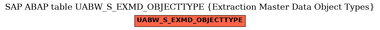 E-R Diagram for table UABW_S_EXMD_OBJECTTYPE (Extraction Master Data Object Types)