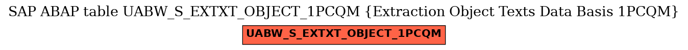 E-R Diagram for table UABW_S_EXTXT_OBJECT_1PCQM (Extraction Object Texts Data Basis 1PCQM)