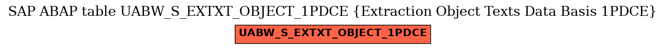 E-R Diagram for table UABW_S_EXTXT_OBJECT_1PDCE (Extraction Object Texts Data Basis 1PDCE)