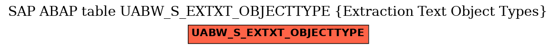 E-R Diagram for table UABW_S_EXTXT_OBJECTTYPE (Extraction Text Object Types)