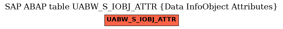 E-R Diagram for table UABW_S_IOBJ_ATTR (Data InfoObject Attributes)