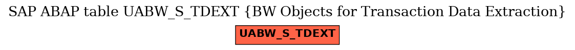 E-R Diagram for table UABW_S_TDEXT (BW Objects for Transaction Data Extraction)