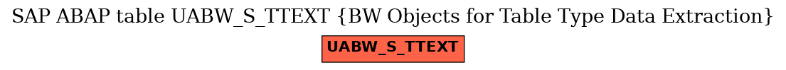 E-R Diagram for table UABW_S_TTEXT (BW Objects for Table Type Data Extraction)