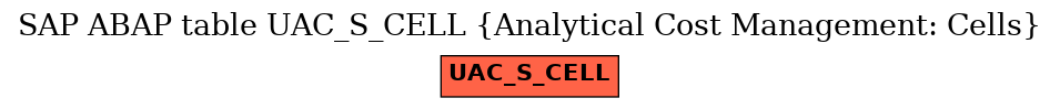 E-R Diagram for table UAC_S_CELL (Analytical Cost Management: Cells)