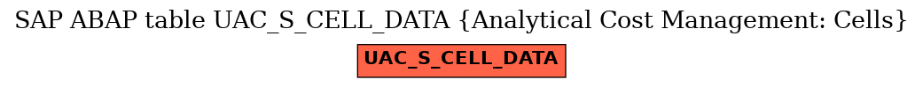 E-R Diagram for table UAC_S_CELL_DATA (Analytical Cost Management: Cells)