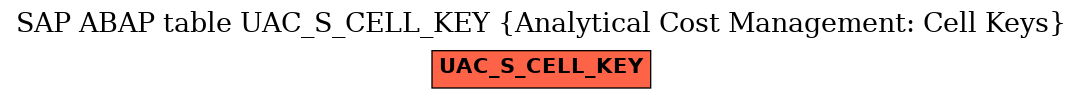E-R Diagram for table UAC_S_CELL_KEY (Analytical Cost Management: Cell Keys)