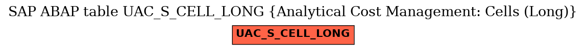 E-R Diagram for table UAC_S_CELL_LONG (Analytical Cost Management: Cells (Long))