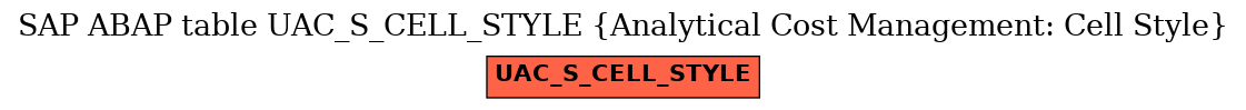 E-R Diagram for table UAC_S_CELL_STYLE (Analytical Cost Management: Cell Style)