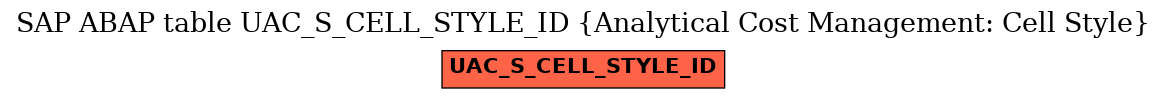 E-R Diagram for table UAC_S_CELL_STYLE_ID (Analytical Cost Management: Cell Style)