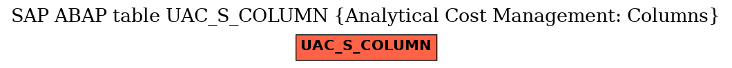 E-R Diagram for table UAC_S_COLUMN (Analytical Cost Management: Columns)