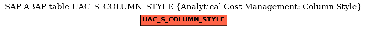 E-R Diagram for table UAC_S_COLUMN_STYLE (Analytical Cost Management: Column Style)