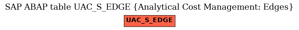 E-R Diagram for table UAC_S_EDGE (Analytical Cost Management: Edges)