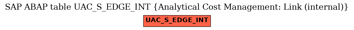 E-R Diagram for table UAC_S_EDGE_INT (Analytical Cost Management: Link (internal))