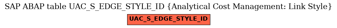 E-R Diagram for table UAC_S_EDGE_STYLE_ID (Analytical Cost Management: Link Style)
