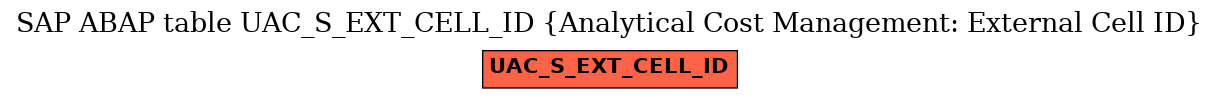 E-R Diagram for table UAC_S_EXT_CELL_ID (Analytical Cost Management: External Cell ID)