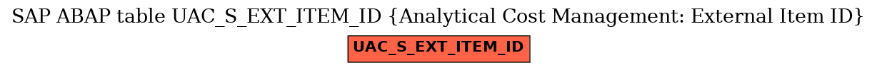 E-R Diagram for table UAC_S_EXT_ITEM_ID (Analytical Cost Management: External Item ID)