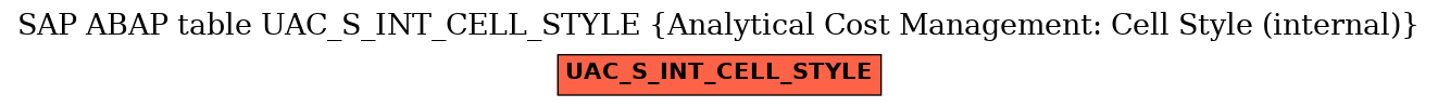 E-R Diagram for table UAC_S_INT_CELL_STYLE (Analytical Cost Management: Cell Style (internal))