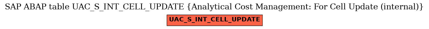 E-R Diagram for table UAC_S_INT_CELL_UPDATE (Analytical Cost Management: For Cell Update (internal))