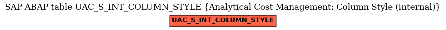 E-R Diagram for table UAC_S_INT_COLUMN_STYLE (Analytical Cost Management: Column Style (internal))