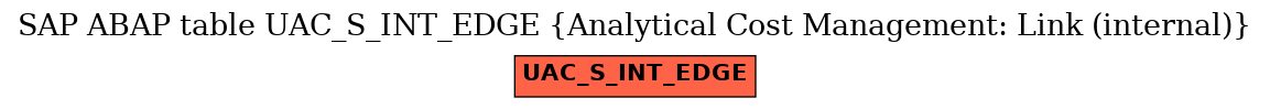 E-R Diagram for table UAC_S_INT_EDGE (Analytical Cost Management: Link (internal))