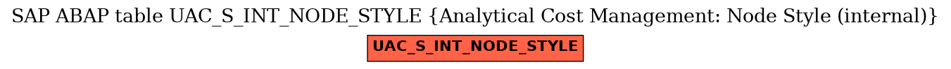 E-R Diagram for table UAC_S_INT_NODE_STYLE (Analytical Cost Management: Node Style (internal))