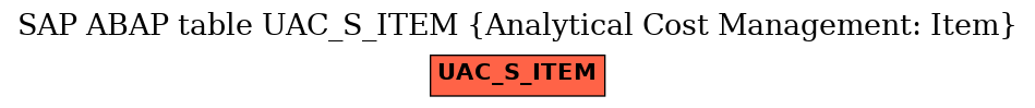 E-R Diagram for table UAC_S_ITEM (Analytical Cost Management: Item)