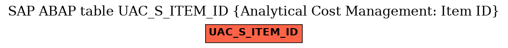 E-R Diagram for table UAC_S_ITEM_ID (Analytical Cost Management: Item ID)