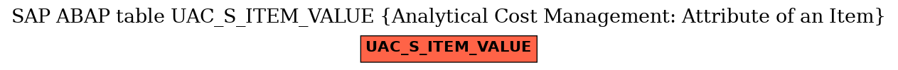 E-R Diagram for table UAC_S_ITEM_VALUE (Analytical Cost Management: Attribute of an Item)