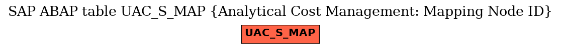 E-R Diagram for table UAC_S_MAP (Analytical Cost Management: Mapping Node ID)