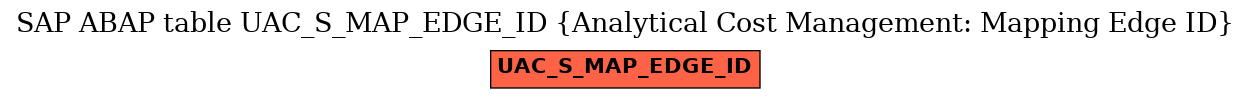 E-R Diagram for table UAC_S_MAP_EDGE_ID (Analytical Cost Management: Mapping Edge ID)