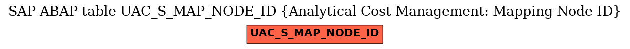 E-R Diagram for table UAC_S_MAP_NODE_ID (Analytical Cost Management: Mapping Node ID)