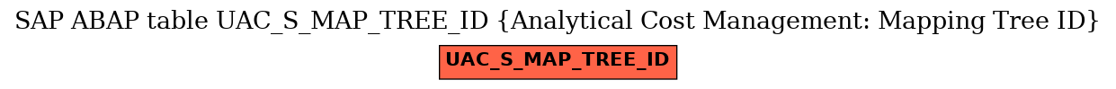 E-R Diagram for table UAC_S_MAP_TREE_ID (Analytical Cost Management: Mapping Tree ID)