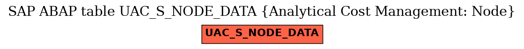 E-R Diagram for table UAC_S_NODE_DATA (Analytical Cost Management: Node)