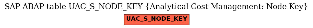 E-R Diagram for table UAC_S_NODE_KEY (Analytical Cost Management: Node Key)