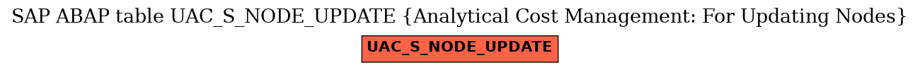 E-R Diagram for table UAC_S_NODE_UPDATE (Analytical Cost Management: For Updating Nodes)