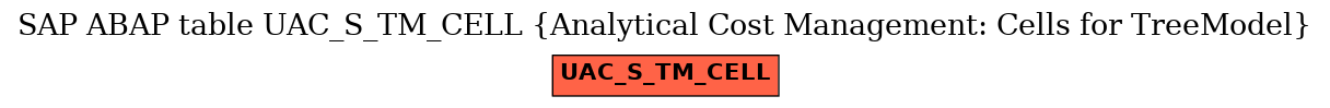 E-R Diagram for table UAC_S_TM_CELL (Analytical Cost Management: Cells for TreeModel)