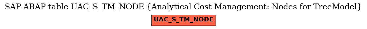 E-R Diagram for table UAC_S_TM_NODE (Analytical Cost Management: Nodes for TreeModel)