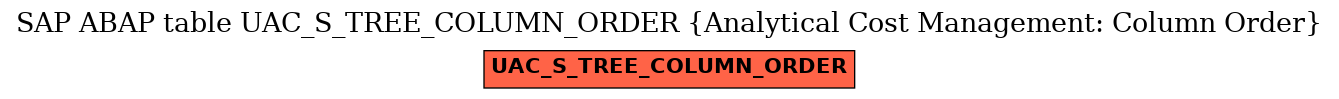E-R Diagram for table UAC_S_TREE_COLUMN_ORDER (Analytical Cost Management: Column Order)