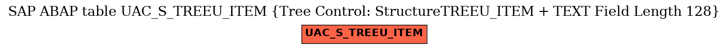 E-R Diagram for table UAC_S_TREEU_ITEM (Tree Control: StructureTREEU_ITEM + TEXT Field Length 128)